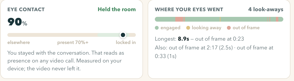 Session results: 90 percent eye contact, held the room, with a timeline of where your eyes went